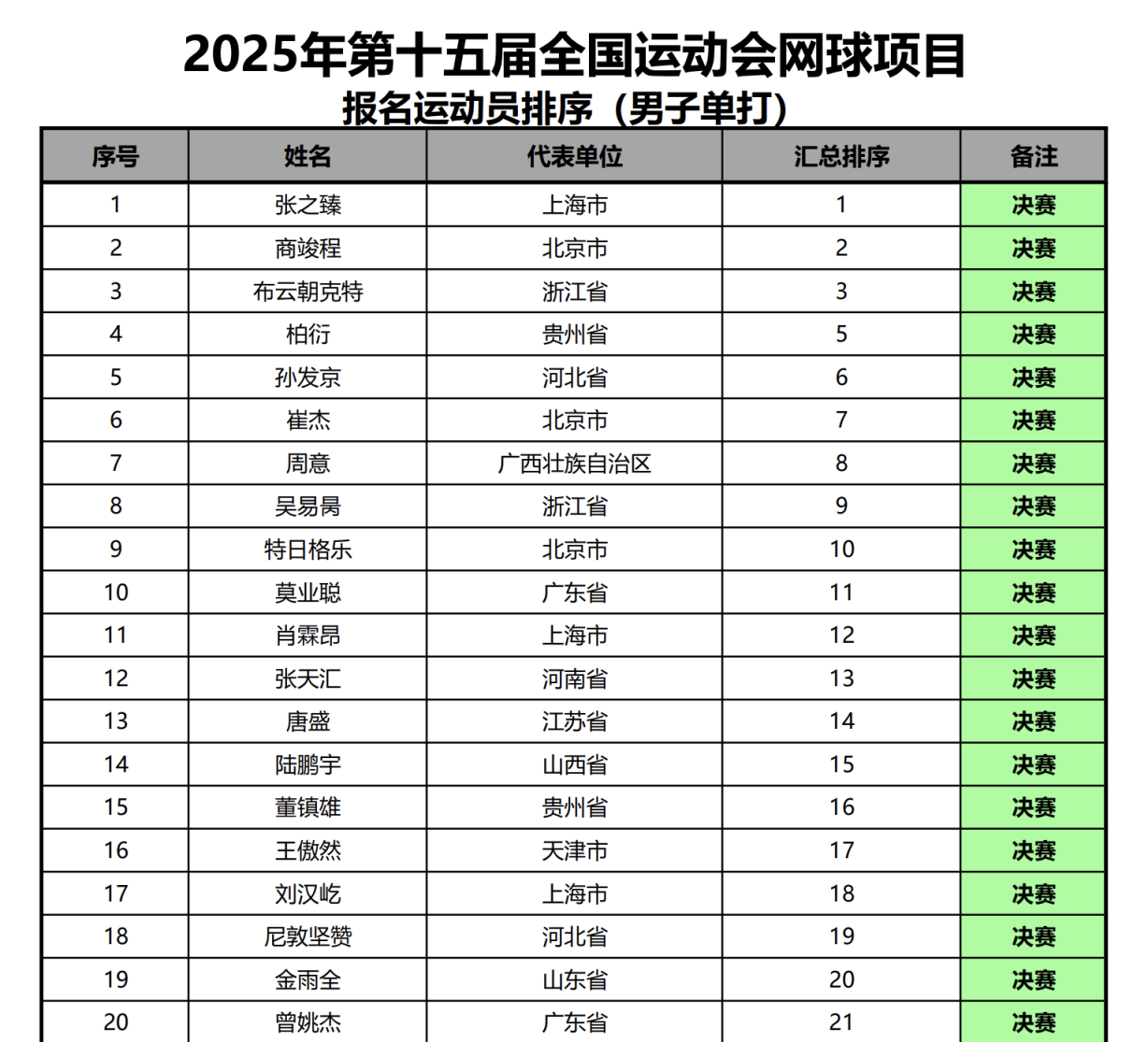 网球赛季收官，冠军榜单揭晓