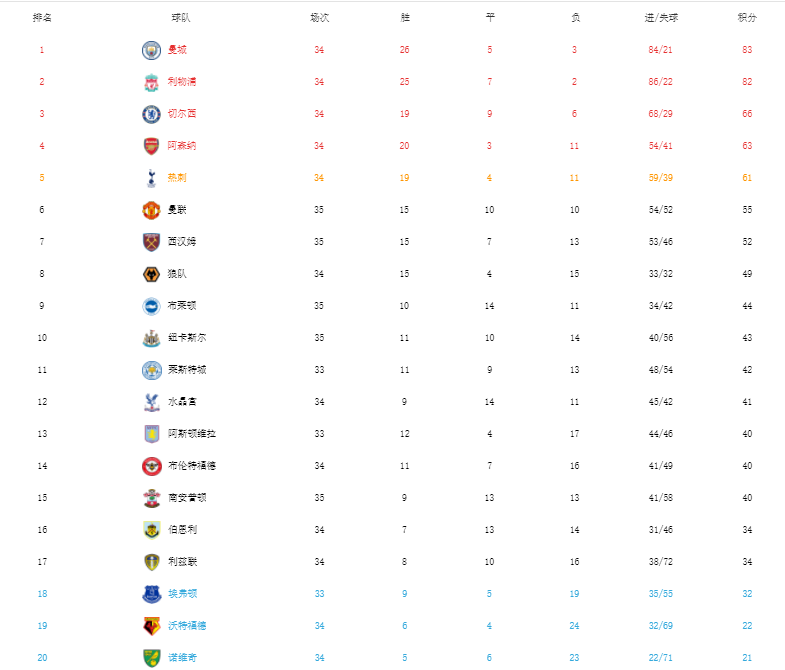 爱游戏大厅-篮球官方公布最新积分榜，悬念再起的简单介绍